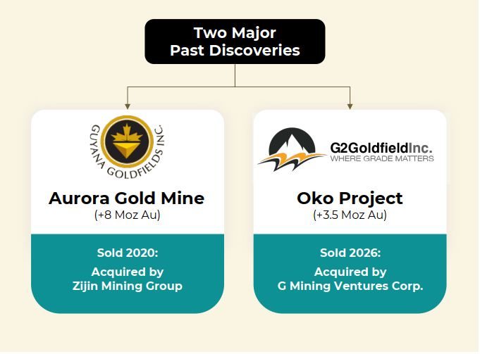 After US$2.4B in gold asset deals, G3 Goldfields eyes more Guyana...